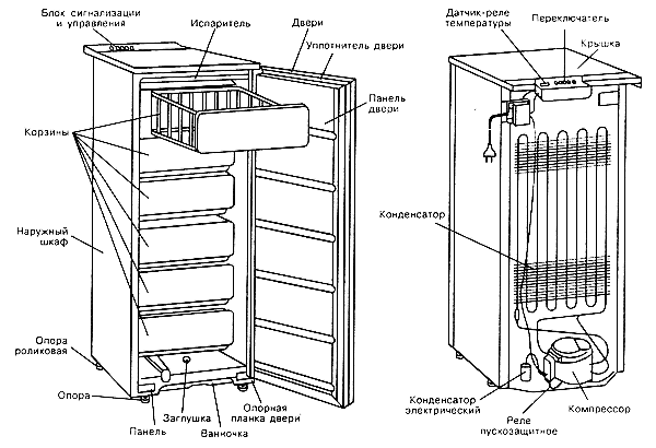Холодильник саратов 1524 инструкция скачать